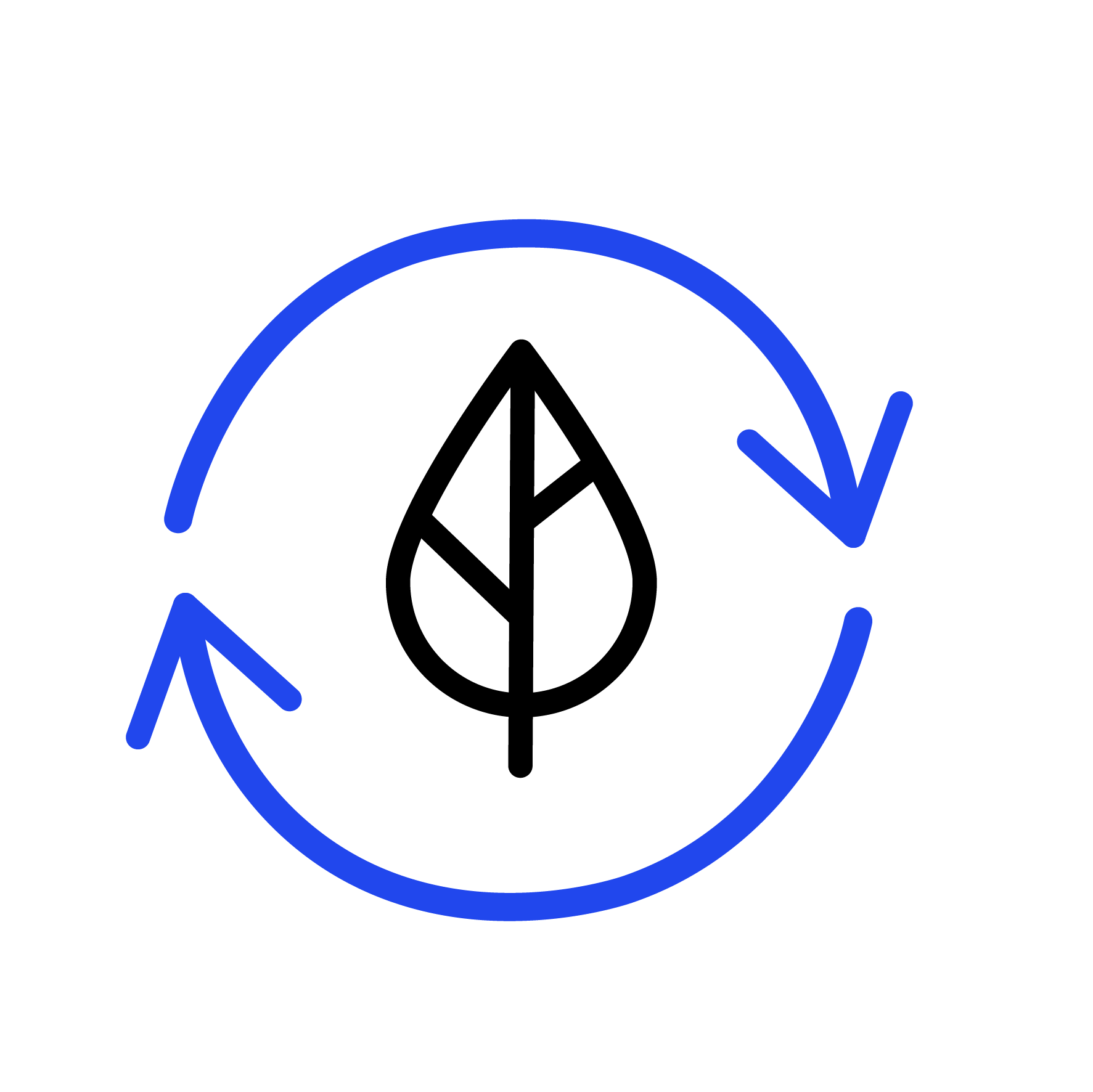 Circular process