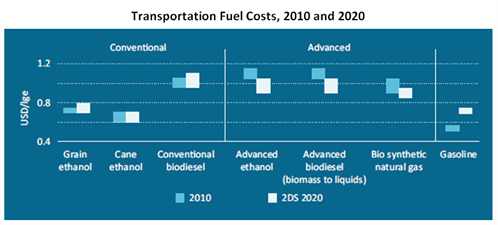 transport fuel costs graphic